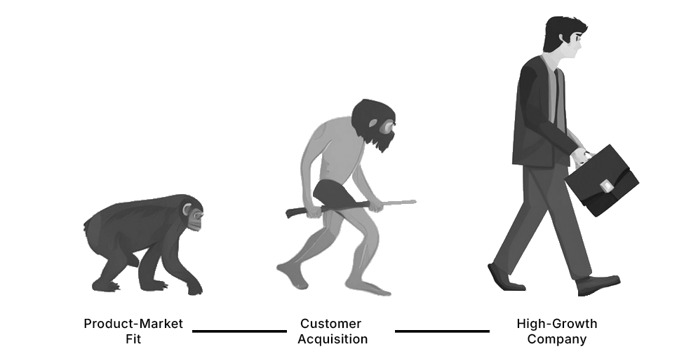 Business Evolution