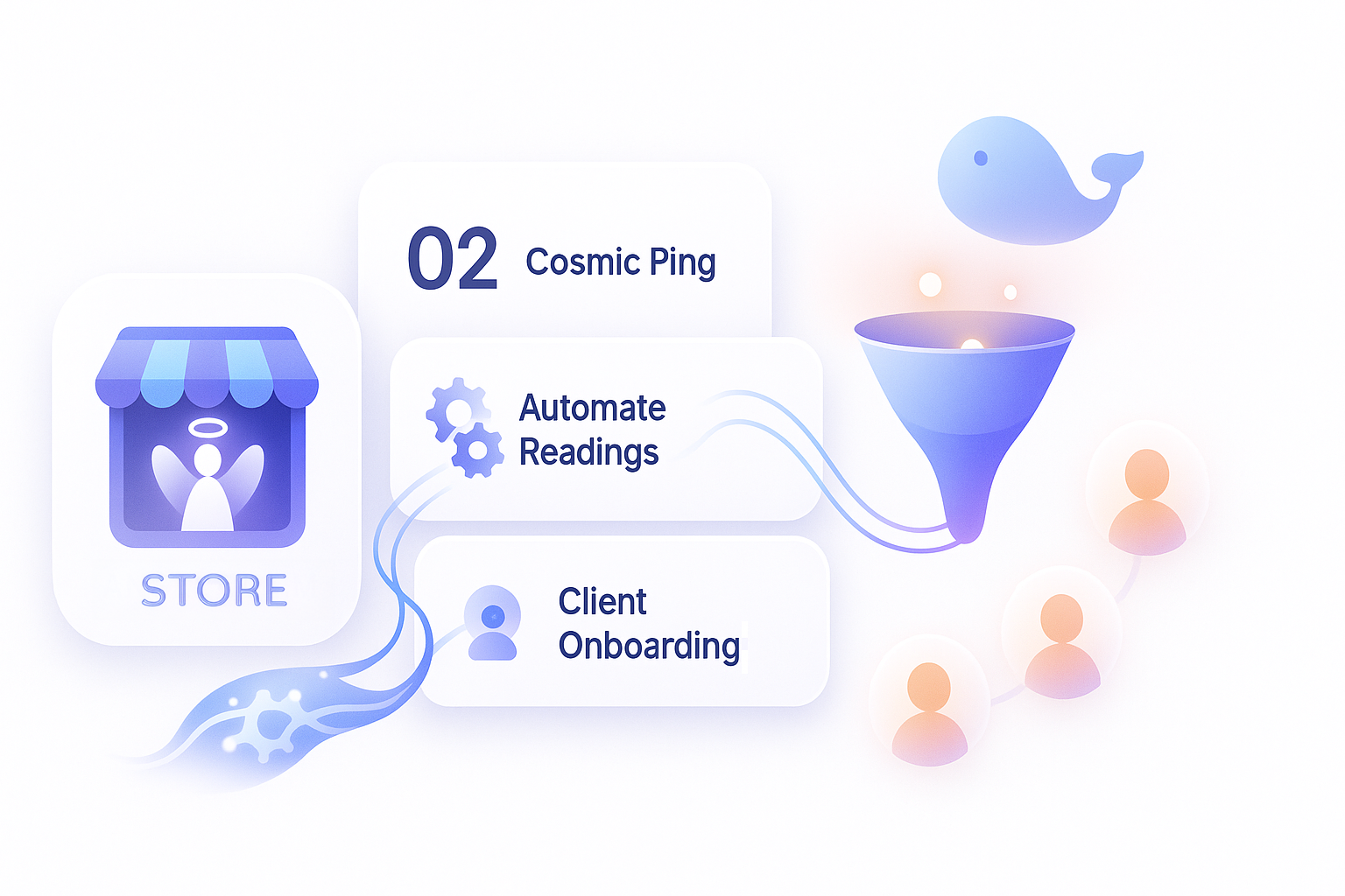 Custom System Implementation