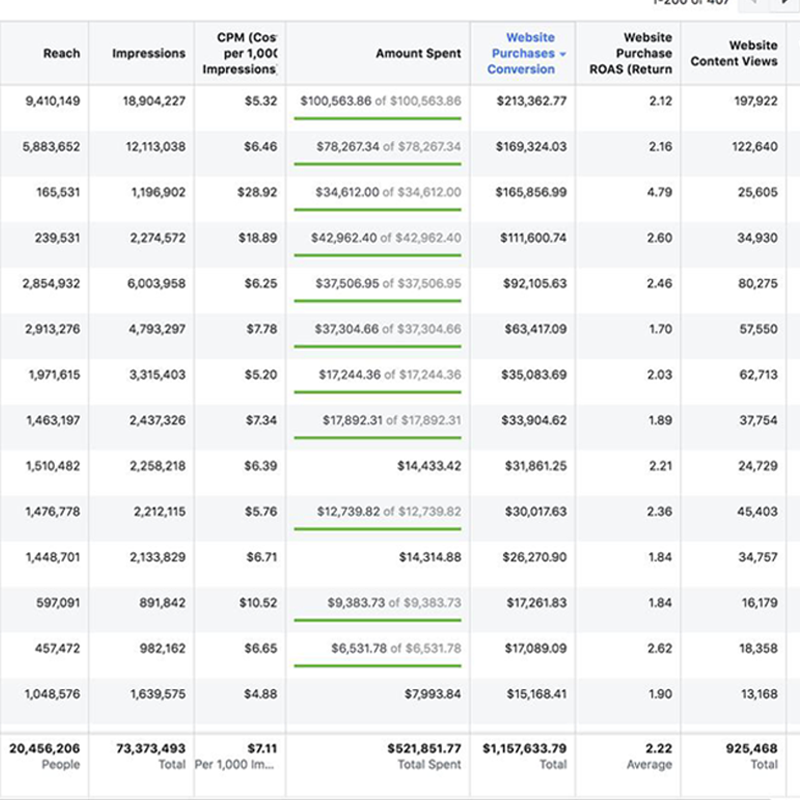 Facebook Ads Management