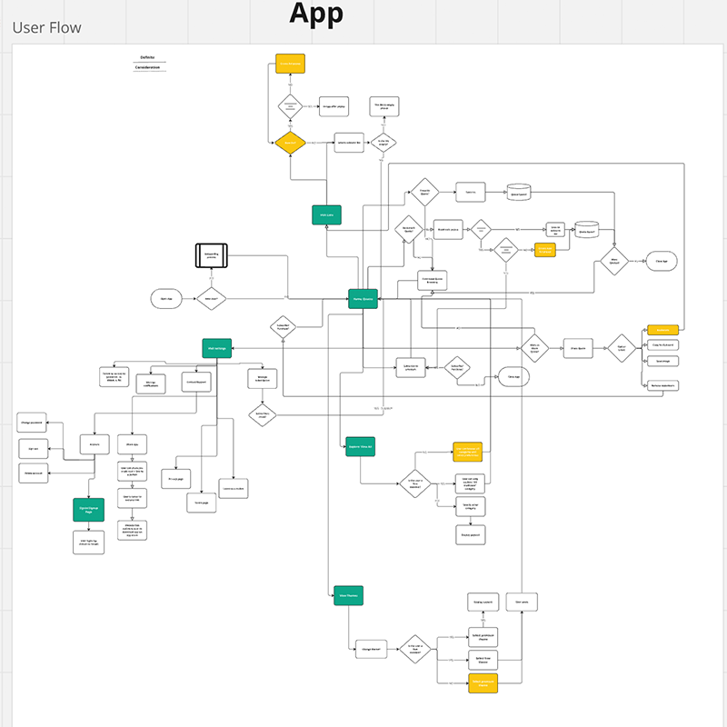 App User Flow Chart